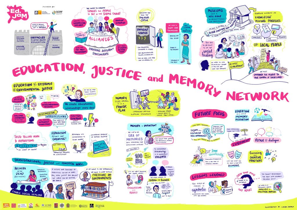 Education , Justice and Memory Network drawing